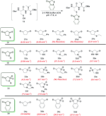 profiling the reactivity of cyclic c nucleophiles towards