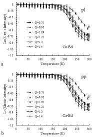 Using the phonebooks free white pages search, you can find anyone from the comfort of your computer or even your mobile device. Layer Charge Effects On Anisotropy Of Interlayer Water And Structural Oh Dynamics In Clay Minerals Probed By High Resolution Neutron Spectroscopy Sciencedirect