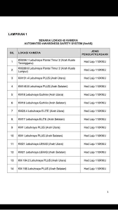 Kereta sewa murah di ipoh perak. Armada Hijrah Car Rental Kereta Sewa Ipoh Perak