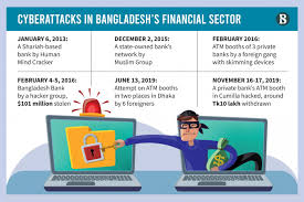 Banks and financial institutions are heavily targeted by cyber criminals seeking to hack into the last january hackers used a ddos attack to cripple lloyds banking group's digital services for two days. Cyber Risks To Banks Most Banks Not Aware Of Cyber Risks The Business Standard