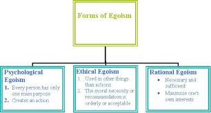 Egoism Curriculum Development Learning Process Social Stratification