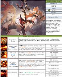 Aug 28, 2019 · king's raid by vespapatreon page of qx games: New Heroes Oddy And Yanne King S Raid Forum