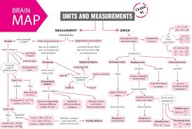 Pin On Physics Notes Jee Neet