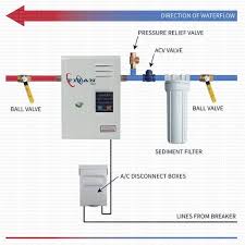 Titan N120 Scr2 Whole House Tankless Water Heater 11 8kw Solar Heating Best Solar Panels Solar Power