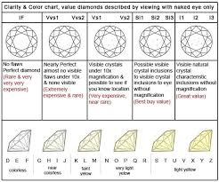Diamond Clarity Scale Diamond Chart Diamond Color Chart Diamond Education