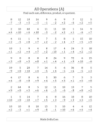 The All Operations With Facts From 1 To 10 A Math Worksheet From The Multiplication Facts Worksheets Printable Multiplication Worksheets Multiplication Facts