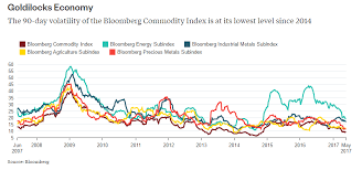 Why This Calm In Commodity Market Is Likely To End Soon