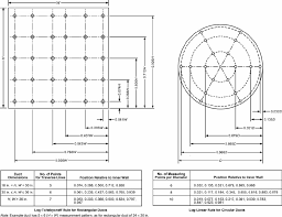 Measuring Points Distribution Of The Velocity Traverse