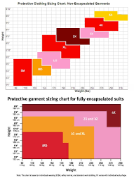 Garment Sizing Charts