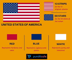 Fire Hose American Flag Show Your Pride For America The Etsy In 2020 Flags Of The World World History Facts United States Flag