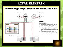 Pemasangan Lampu Bersiri Perkhidmatan Pendawaian Elektrik Facebook