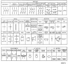 Symbols and circuit diagrams 1219 for this reason they need not be written on the wires. Lx 7785 Electrical Diagram Symbols Chart Schematic Wiring