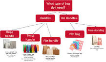 Handle Types- Paper Bag Dictionary - Paper Bags Ireland