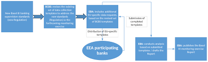 Former rule 15(a) addressed amendment of a pleading to which a responsive pleading is required by distinguishing between the means used to challenge the pleading. Quantitative Impact Study Basel Iii Monitoring European Banking Authority