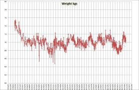 My 5 2 Diet Blog A 2 Days A Week Fasting Diet And How I