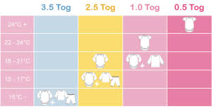 How To Create A Safe Sleep Space For Your Baby Baby Sleep Clothes Baby Sleep Sack Baby Sleeping Bag