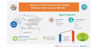 Browse our wall decor, modern wall décor, wall decorations. Wall Decor Market In Europe Featuring Amazon Com Inc Carrefour Group Costco Wholesale Corp And Inter Ikea Holding Bv Among Others Technavio Business Wire