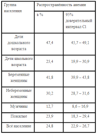 Produkty Bogatye Zhelezom Tablica Soderzhaniya Zheleza V Produktah Pitaniya Vremya Mediciny