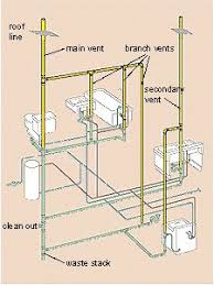 Learn about your home plumbing system. 110 Plumbing Ideas Plumbing Diy Plumbing Bathroom Plumbing