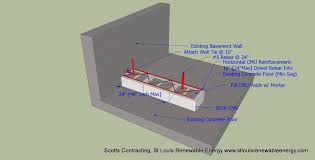 Building a tornado/safe room in your house! Tornado Safe Room Design Scotts Contracting