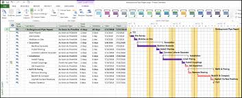 Microsoft Project And Super Critical Activities Bars