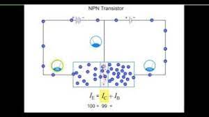 Animation Of The Working Of Npn Transistor With Beta Youtube