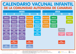 La pauta de vacunación son 2 o 3 dosis, según la vacuna administrada. Calendario Vacunal Infantil