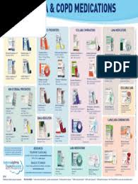 The main medication treatment for copd comes in inhalers (sometimes, these are called puffers). Ù†ÙŠÙˆØ²ÙŠÙ„Ø§Ù†Ø¯Ø§ Ø£ÙˆÙ„ Ù‚ÙˆØ³ Asthma Puffer Chart Findlocal Drivewayrepair Com