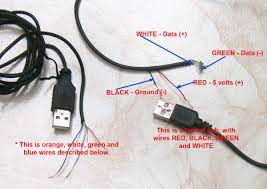 The simplest approach to read a home wiring diagram is to begin at the source, or the major power. What Each Colored Wire Inside A Usb Cord Means Turbofuture
