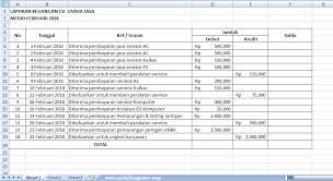 Apa itu pembukuan keuangan (bookkeeping)? Contoh Laporan Keuangan Pemasukan Dan Pengeluaran Excel Kumpulan Contoh Laporan