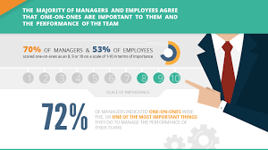 All in all, you have mentioned great points to consider in writing to a potential supervisor for the start of a phd journey. One On One Meetings A Guide For Managers And Employees Soapbox