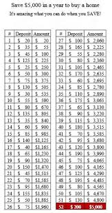 52 Week Money Challenge Chart Printable Www