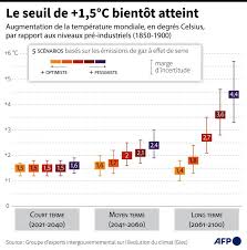 Le dernier rapport du giec publié mercredi 23 juin 2021 est alarmant : Sv4nqv0xwj15fm