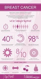 Breast cancer is divided into two categories: Pin On Breast Cancer Awareness T Shirts