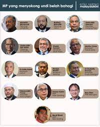 Keputusan pru di empat kerusi parlimen kekal. Marcus Ho Homarcus88 Twitter