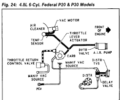 This online proclamation 350 chevy engine diagram can be one of the options to accompany you similar to having extra time. 350 Chevy Engine Diagrams Online 01 Ram Headlight Wiring Diagram Hyundaiii Tukune Jeanjaures37 Fr