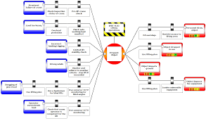 Bowtiexp Bowtie Software Cge Risk Management Solutions