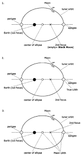 Hence, it is their karmic duty to. Lilith And The Black Moon