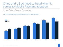 Paymen is a one stop solution to assist you in making mobile payments in. Mobile Payments Growth Country Comparison Usage Whitepaper 2017
