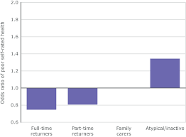 In this report, the president's cancer panel presents critical actions that should be taken to advance conn. Multiple Roles Pay Off Population Europe