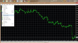 3 Binary Options Chart Reading Trading Strategies For