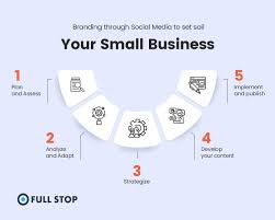 Once your social media branding strategy is in place and you're posting regularly, engaging with followers as you strive to solidify your overall brand image, you need to be promoting your profiles. 3pxjkq7rrekx5m