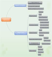 Population Migration Tree Chart Free Population Migration