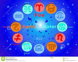 Zodiac signs tarot astrology love compatibility zodiac calendar the elements the 12 houses the planets the qualities birth chart horoscope explained even though astrology is much more than your sun sign's daily horoscope , the most common use of astrology is in the field of predictions for sun signs based on observation of positions of. Horoscope 12 Zodiac Signs Elements Stock Photography Image 5019332 Zodiac Signs Elements Zodiac Signs Images Zodiac Signs Astrology