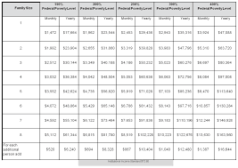 2015 Masshealth Income Standards And Federal Poverty