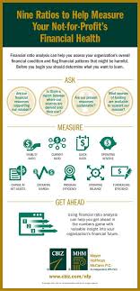 Cbiz Inc Financial Ratio Finance Organization Printables Financial Health