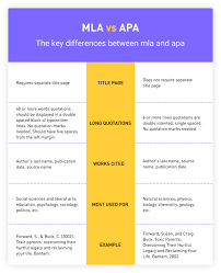 Apa Vs Mla What Is The Difference Between Apa And Mla In 2020 Mla Essay Tips Citation Format
