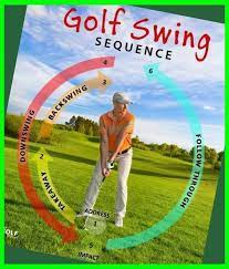 left hand golf swing is the best option for you golf swing tips golf swing golf tips for beginners golf swing sequence