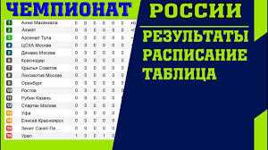 Приветствуем любителей хоккея на официальном сайте кхл! Futbol Chempionat Rossii 2018 2019 Rpl 5 Tur Rezultaty Tablica Raspisanie Youtube