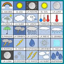 Pin On Spanish Language Espanol
